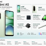 Xiaomi Redmi A5 Price in Pakistan 2026 — 6.88-inch 120Hz Budget Phone Full Review