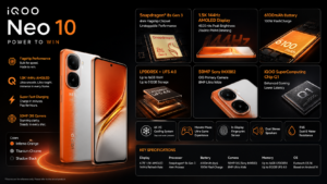 iQOO Neo 10 Price in Pakistan 2026 — Specs & Honest Review
